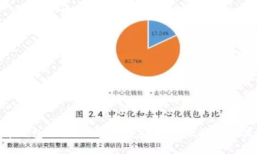 数字货币钱包交易模式详解：安全性、便捷性与未来趋势