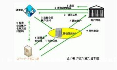 : 如何顺利下载和使用iM钱包苹果版2.0版？