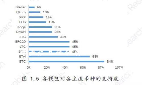 思考一个易于大众且的优质

狗狗币最新行情走势分析：2023年投资者必看指南