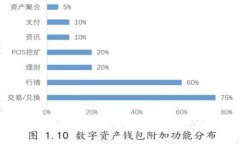 TP钱包被盗币能追回吗？全