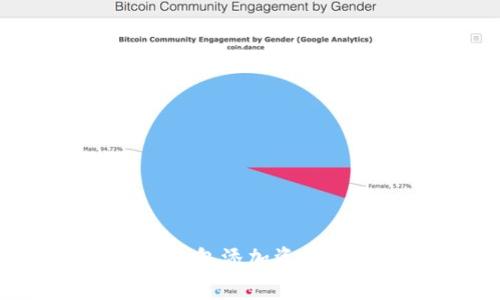 如何通过TP钱包添加资金池赚取费用？