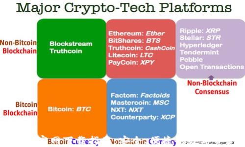 
中本聪TP钱包官网下载指南：安全、便捷的数字资产管理工具