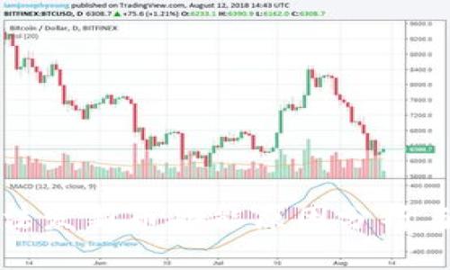 TP钱包无法发新币功能原因分析与解决方案