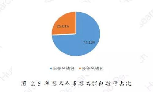 
欧易转TP钱包安全吗？全面分析及用户指南