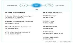 TP钱包如何将货币链转US