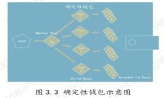 TP钱包：了解TP钱包与EOS钱