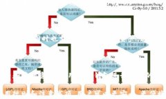    TP钱包各个链的交易方式