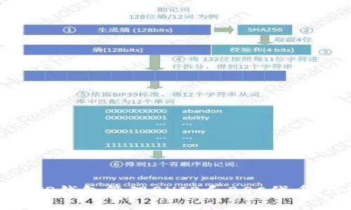 如何使用TP钱包管理SHIB和BSC代币：终极指南