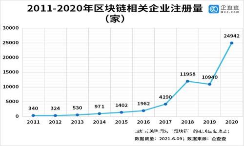 如何在TP钱包中安全接收空投：实用指南