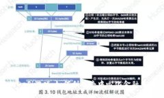 TP钱包中的DeFi游戏：如何