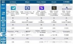 TP钱包如何查看数字货币行