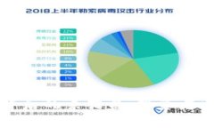 揭秘TP钱包背后的杀猪盘：