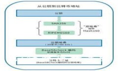 TP钱包APP官方下载：保障您