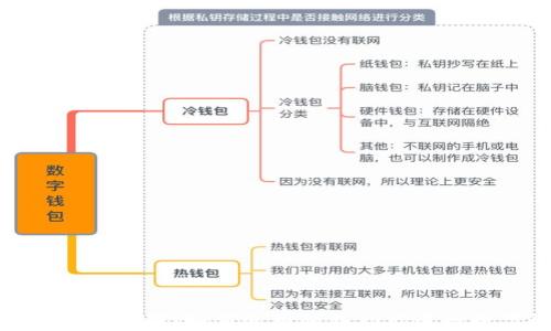 
TP钱包预售功能详解：如何使用预售功能进行数字资产投资