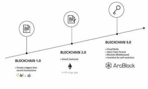 ## CORE币可以提到TP钱包吗？全面解析CORE币与TP钱包的兼容性