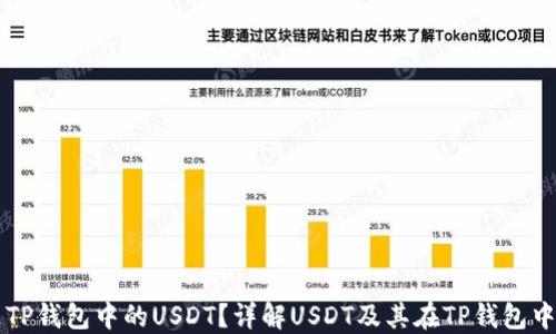 
什么是TP钱包中的USDT？详解USDT及其在TP钱包中的应用