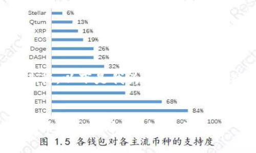 为方便您理解和进行，以下是我为您提供的、关键词和大纲结构：


如何在TP钱包购买币安链的币？详细指南