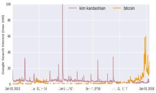 
如何选择TP钱包网络: 全面指南