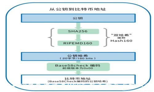 如何在TP钱包中交易USDT：新手指南与实用技巧