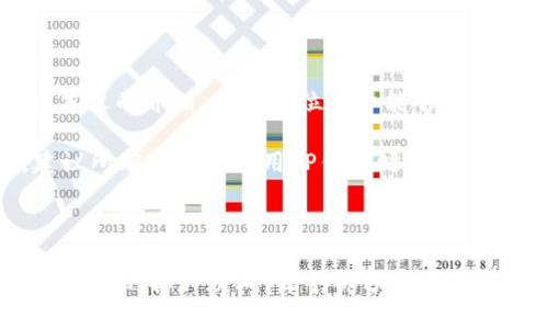 baotiTP钱包中的Memo使用指南/baoti
TP钱包, Memo功能, 数字货币, 钱包使用/guanjianci

内容大纲：

1. 引言
   - 什么是TP钱包
   - Memo的定义及重要性

2. TP钱包的基本功能概述
   - 钱包的创建与管理
   - 支持的数字货币种类

3. Memo的概念
   - Memo的技术背景
   - Memo在数字货币转账中的作用

4. 如何找到TP钱包中的Memo
   - 具体步骤图解
   - 提示与注意事项

5. 使用Memo的最佳实践
   - 何时使用Memo
   - 可能遇到的常见问题

6. 容易混淆的概念
   - Memo与Tag的区别
   - Memo与备注的关系

7. 常见问题解答
   - 迷失Memo的应对措施
   - 不明白Memo的用户指导

8. 结论
   - 总结Memo功能的重要性
   - 对TP钱包用户的建议

---

### 1. 引言

随着数字货币的迅猛发展，钱包应用在我们的日常生活中显得尤为重要。TP钱包作为一款知名的数字货币钱包，不仅功能多样，还为用户提供了安全、高效的资产管理体验。在TP钱包中，有一个功能叫做Memo，它在进行数字货币转账时起着至关重要的作用。

本文将深入探讨TP钱包中的Memo功能，包括定义、使用方法及最佳实践。从而帮助用户更好地理解和利用这一功能，以提升他们的数字资产管理能力。

### 2. TP钱包的基本功能概述

#### 钱包的创建与管理

使用TP钱包的第一步是下载并安装应用。在下载完成后，用户需要进行注册以创建一个属于自己的数字货币钱包。在此过程中，系统会提示用户设置密码，并需妥善保管助记词以确保账户安全。

#### 支持的数字货币种类

TP钱包支持多种主流数字货币，包括比特币、以太坊、TRON等。用户可以在同一个钱包中管理不同的数字货币，极大地方便了资产的管理。

### 3. Memo的概念

#### Memo的技术背景

Memo是一种在某些数字货币交易中用来标识转账的附加信息。它确保不同用户在接收或发送数字资产时不发生混淆，有效地提高了交易的准确性。

#### Memo在数字货币转账中的作用

在某些情况下，数字资产的转账不止涉及到金额，还需要提供附加的信息，比如用户的身份或交易的目的。Memo正是为了满足这一需求而设立的，被广泛应用于特定区块链网络中的交易中。

### 4. 如何找到TP钱包中的Memo

#### 具体步骤图解

要在TP钱包中找到Memo，用户首先需要进入“转账”界面。在选择目的地址时，系统会提示用户输入Memo信息。此时，用户可以在专门的输入框中填写对应信息。以下是操作的具体步骤：

1. 打开TP钱包。
2. 点击“转账”。
3. 输入接收方地址。
4. 在输入框中查看Memo提示。
5. 输入Memo信息，然后确认转账。

#### 提示与注意事项

在具体操作中，用户应确保Memo填写的准确性，因为错误的Memo信息可能导致转账失败或资金损失。建议在转账前再次核对。

### 5. 使用Memo的最佳实践

#### 何时使用Memo

在转账时，如果接收方钱包要求输入Memo，用户必须进行填写。在大多数情况下，Memo可用于标明转账的用途，比如“购买商品”或“服务费”等。

#### 可能遇到的常见问题

用户在使用Memo时，可能会遭遇一些问题，比如如何填写Memo的字符限制、不同平台的Memo格式要求等。这些问题在实际使用中，需要用户多加留意。

### 6. 容易混淆的概念

#### Memo与Tag的区别

Memo和Tag虽然都是附加信息，但在不同平台中，其具体应用和格式可能各有不同。例如，在某些交易所中，用户可能需要输入Tag而非Memo，给许多新手带来了困惑。

#### Memo与备注的关系

Memo与备注在使用上有相似之处，但Memo通常是用于特定转账的唯一标识，而备注则可能是一般性的信息记录。了解这些区别有助于用户更为精准地进行操作。

### 7. 常见问题解答

#### 迷失Memo的应对措施

如果用户在转账时忘记填写Memo，建议立刻联系接收方，以确保他们能够正确识别属于自己的转账。如果发生资金损失，需要尽快联系TP钱包客服。

#### 不明白Memo的用户指导

对不熟悉Memo的用户，可以通过TP钱包的帮助文档或官方客服进行查询。此外，网络上也有很多教学视频和文章，供应参考。\

### 8. 结论

TP钱包中的Memo功能是数字资产管理中不可或缺的一部分，它为用户提供了更为细致的资产记录方式。通过本文的介绍，相信每位用户能够清楚了解Memo的使用方法和重要性。

对于每位数字货币用户来说，了解并灵活运用Memo功能，将对提升交易体验、降低风险有很大的帮助。因此，建议所有用户在使用TP钱包时，认真对待Memo的填写与使用，确保资产安全和交易顺利。

---

根据这一内容大纲及框架，我们可以构思出一个详细且丰富的文章，以满足不少于3600字的要求，并同时解答用户的各种疑问。每个部分都可以细化，以确保内容的完整性和深入性。