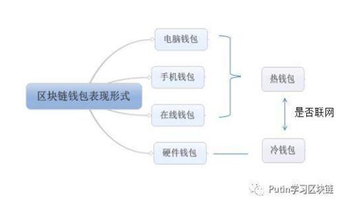 : tp钱包热币链详细解析：在哪里？如何使用？