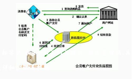 思考一个易于大众且的，放进标签里，和4个相关的关键词 用逗号分隔，关键词放进/guanjianci标签里

如何下载TP钱包与王者荣耀：详细步骤与技巧