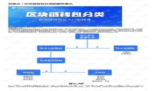 如何使用TP钱包实现闪兑，轻松接收数字资产