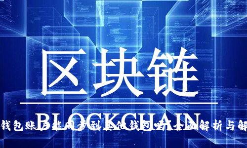 TP钱包账户能同步到其他钱包吗？全面解析与解答