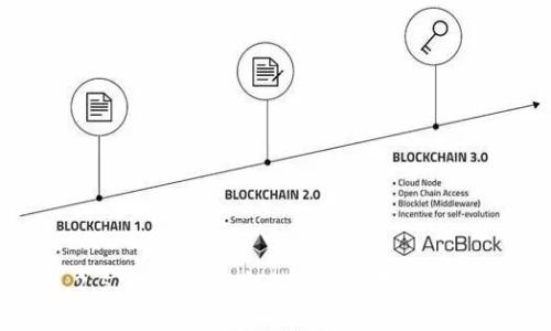 TP钱包1.2.5下载官网：安全便捷的数字资产管理工具