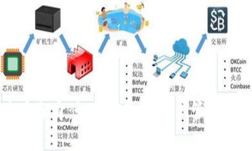 TP钱包应用分身：如何实现多账户管理与安全交易