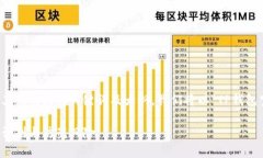 为了构建一个易于理解且