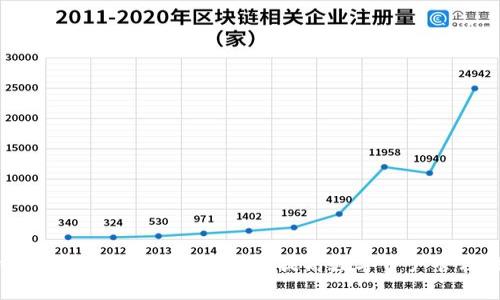 TP钱包使用指南：新手必看，提高数字资产管理效率