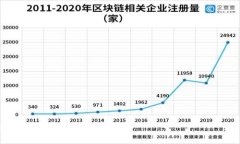   TP钱包黑客攻击事件深度