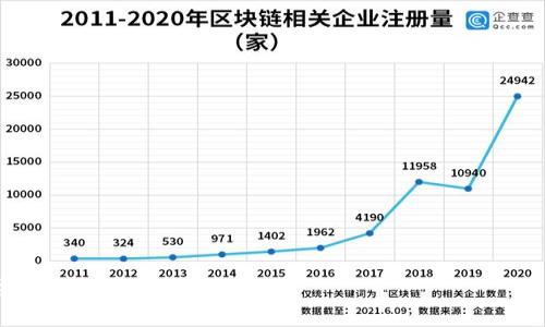   TP钱包黑客攻击事件深度解析：如何保护你的数字资产 / 

 guanjianci TP钱包, 黑客攻击, 数字资产保护, 加密货币安全 /guanjianci 

## 内容主体大纲

1. **引言**
   - 什么是TP钱包
   - 事件背景
   - 文章目的和重要性

2. **TP钱包黑客攻击的经过**
   - 事件发生的时间和地点
   - 攻击方式的分析
   - 用户损失的情况

3. **数字资产的安全性**
   - 数字资产的定义
   - TP钱包的工作原理
   - 为什么TP钱包会成为攻击目标

4. **如何识别潜在的安全威胁**
   - 常见的攻击手段
   - 用户在使用TP钱包时的注意事项

5. **保护数字资产的措施**
   - 强化密码设置
   - 使用硬件钱包的优势
   - 双因素认证的重要性

6. **应对黑客攻击的应急方案**
   - 发现被盗后的第一步
   - 如何联系TP钱包客服
   - 防止以后再次受害的措施

7. **总结**
   - 本事件的启示
   - 提醒用户的安全意识

## 引言

在数字货币日益受到大众关注的今天，TP钱包等数字资产托管工具成为了许多用户存储和管理加密货币的主要选择。然而，数字资产的隐私性和安全性也引来了黑客的青睐，尤其是在近期发生的TP钱包黑客攻击事件中，许多用户的数字资产遭受了巨大的损失。本文将对这一事件进行深入解析，以帮助用户更好地保护自己的数字资产。

## TP钱包黑客攻击的经过

事件发生的时间和地点
TP钱包的黑客攻击事件可以追溯到2023年X月X日，这一天，某些用户在使用TP钱包时突然发现其账户内的数字资产出现了异常转出，经过调查，一个组织用恶意软件攻击了TP钱包的服务器，盗取了大量数字资产。

攻击方式的分析
此次攻击利用了用户设备上未更新的安全漏洞，黑客通过邮件钓鱼和恶意链接将用户引向伪造的登录页面，从而收集了大量用户的登录凭证。此外，黑客还利用了公共网络的安全隐患，使其攻击行为隐蔽且难于追踪。

用户损失的情况
此次事件给用户造成的损失惨重，初步估计损失额度达数百万美元。不少用户在无法挽回的情况下，表示对TP钱包的信任度大幅度下降，并开始寻求其他数字资产存储解决方案。

## 数字资产的安全性

数字资产的定义
数字资产是指以数字形式存在的资产，包括虚拟货币、代币、以及其他数字形式的价值单位。在这一数字经济时代，保护这些资产的安全显得尤为重要。

TP钱包的工作原理
TP钱包作为一种数字货币钱包，它的核心功能在于资产管理。用户可以通过TP钱包方便地接收和发送各种代币。然而，TP钱包的便利性也意味着其在安全性方面的挑战，若无恰当的防护措施，用户的资产可能会面临风险。

为什么TP钱包会成为攻击目标
TP钱包由于其用户量大、交易频繁，成为了黑客眼中的“香馍馍”。这些攻击者利用了用户安全意识低下和对安全防护措施不够重视的弱点，频繁实施攻击行动。

## 如何识别潜在的安全威胁

常见的攻击手段
网络钓鱼、恶意软件、社交工程攻击等常见手段在数字资产诈骗中屡见不鲜。用户必须提高警惕，及时识别这些威胁，以保护个人的资产安全。

用户在使用TP钱包时的注意事项
在使用TP钱包时，用户需对环境、链接及应用安全保持高警觉性，确保应用程序为正式渠道下载并定期更新。从而降低被攻击的风险。

## 保护数字资产的措施

强化密码设置
设置一个强密码是保护账户安全的第一步，用户应避免使用简单、常见的密码词，建议结合字母、数字和特殊字符，增强密码的复杂程度。

使用硬件钱包的优势
硬件钱包可以将私钥安全存储，使用户的数字资产免受在线攻击。即便发生黑客攻击，硬件钱包所存储的资产依然是安全的。

双因素认证的重要性
开启双因素认证能够增加额外的安全层，用户需在进行任何交易前进行二次验证，有效防止非授权访问。

## 应对黑客攻击的应急方案

发现被盗后的第一步
当用户发现有资产被盗取时，第一时间应更改所有相关账户的密码，并进行安全检查。此外，建议用户及时冻结相关账户，以避免进一步的损失。

如何联系TP钱包客服
若用户遭遇资产被盗，及时联系TP钱包的客服进行报案和处理是非常必要的，客服可以提供相应的帮助和指导。

防止以后再次受害的措施
在遭遇过攻击后，用户应反思在安全意识及措施上的不足，确保在日后的使用中遵循相关安全措施，从而避免再次受害。

## 总结

本事件的启示
TP钱包黑客攻击事件给我们敲响了警钟，提醒用户在进行数字资产交易时保持高度的警觉性，不可忽视安全防护的重要性。

提醒用户的安全意识
用户应当时刻保持对密码、设备及网络环境的关注，以此来进一步保护自己的数字资产安全。

---

以上为内容大纲及各个部分的简要内容提纲，详细撰写本文将在每一部分展开完整论述，理论结合案例，帮助用户更好地理解数字资产安全的重要性及必要性。