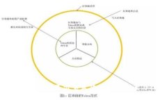 TP钱包中无法显示宝贝狗的