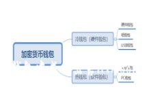 如何在TP钱包中成功出售