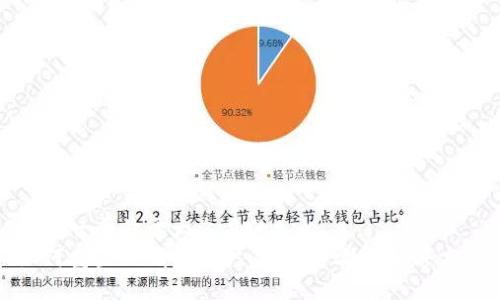 思考一个易于大众且的  
如何重置TP钱包账户：详细步骤与解决方案