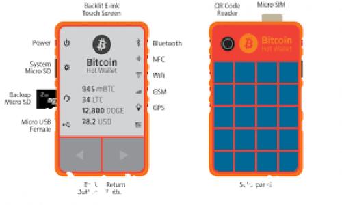 
TP钱包如何实现与imToken的跨钱包转账