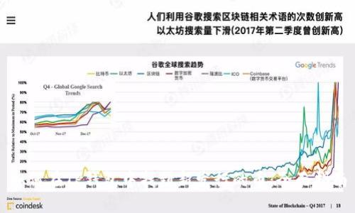 如何在TP钱包中找到新发行的币：全面指南