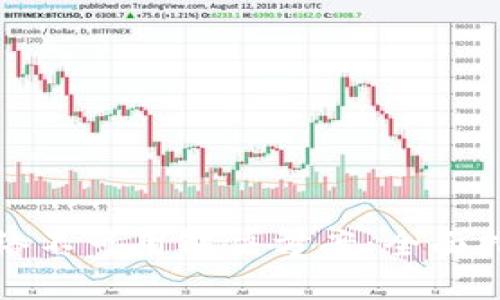 TP钱包网络不可用解决方案：全面指南与技巧