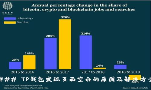 ### TP钱包发现页面空白的原因及解决方案