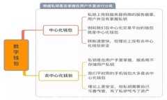   TP钱包中的泰达币：安全