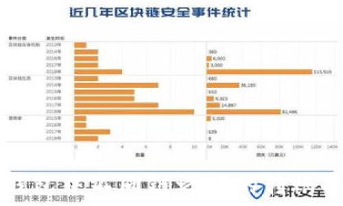   
TP钱包中不同链之间的转账指南