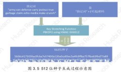 如何找回删除的TP钱包私钥