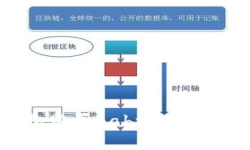 如何通过TP钱包购买BabyDoge：完整指南与步骤