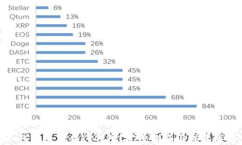 
如何安全下载TP钱包？完整指南与注意事项