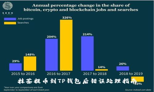 抹茶提币到TP钱包后错误处理指南