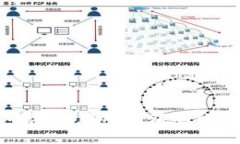 在TP钱包中添加应用程序的