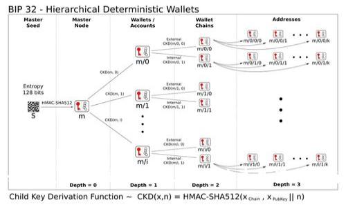 如何使用TP钱包购买USDT：简单易懂的指南