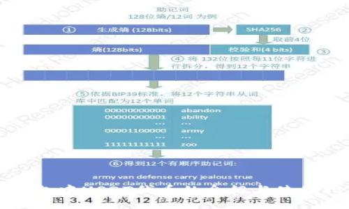 TP钱包中USDT代币的介绍与使用指南